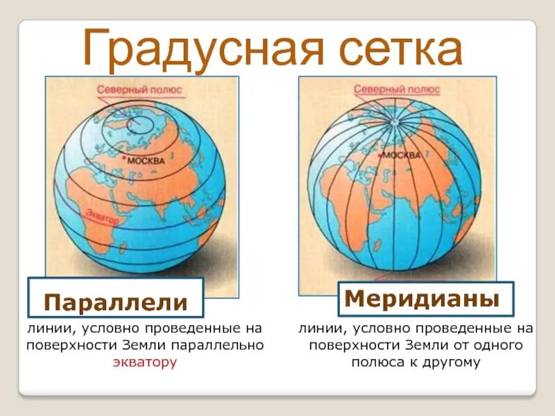 Параллели и меридианы. Градусная сетка параллели и меридианы. Изображение на карте параллели и меридианы. Параллели и меридианы 5 класс география.