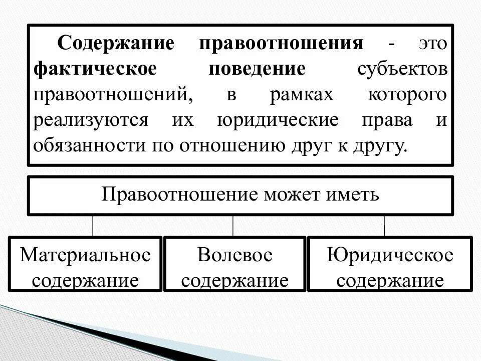 Правоотношение включает. Содержание правоотношения фактическое волевое юридическое. Содержание правоотношения: фактическое и юридическое в содержании.. Фактическое содержание правоотношения это. Юридическое содержание правоотношения это.