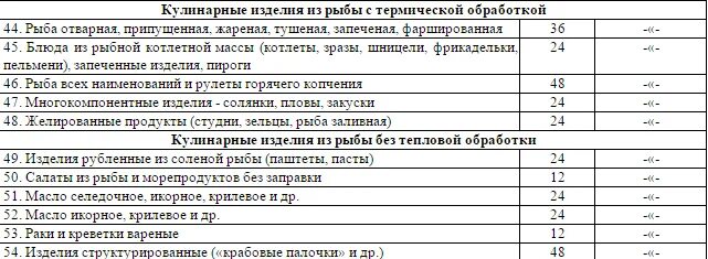 Сколько хранится горячего копчения. Сколько хранится горячего копчения