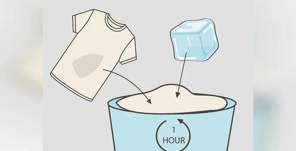 Как убрать рисунок с ткани. Как убрать рисунок с одежды. Как убрать рисунок с одежды. Чем вывести пятно от смолы. Как убрать рисунок с одежды.