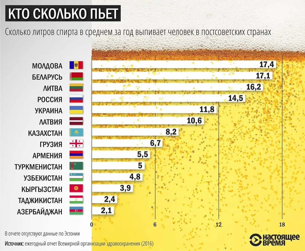 Статистика по пьющим странам. Количество пьющих по странам.