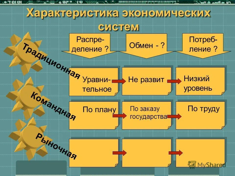 обмен характеристика общество