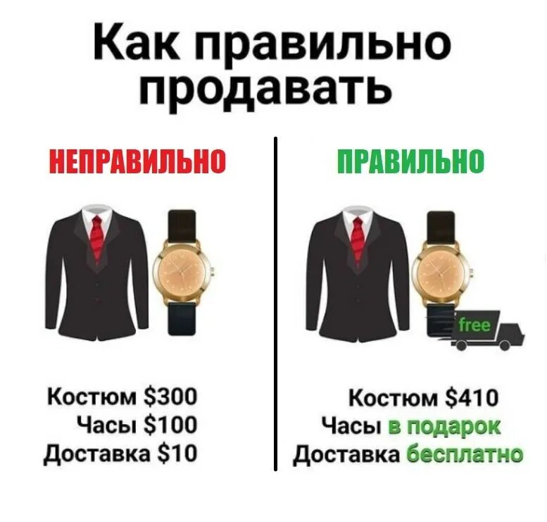 Увеличить продажу одежды. Маркетинговый ход для увеличения продаж. Маркетинговые фишки для увеличения продаж. Маркетинговые акции для увеличения продаж. Хитрости маркетинга.