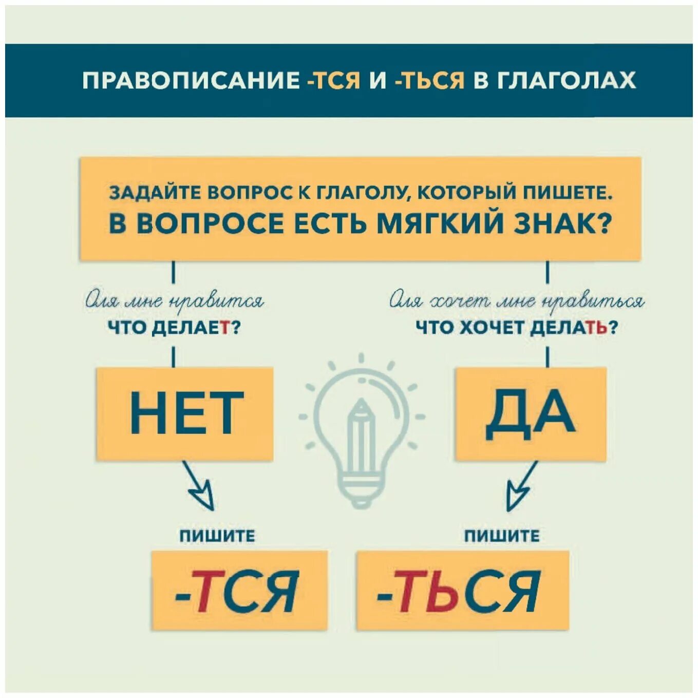 глагол ту би в английском языке. глагол задает вопросы. глагол ответы на вопросы. как определить вид. русский язык 5 класс спряжение глаголов.