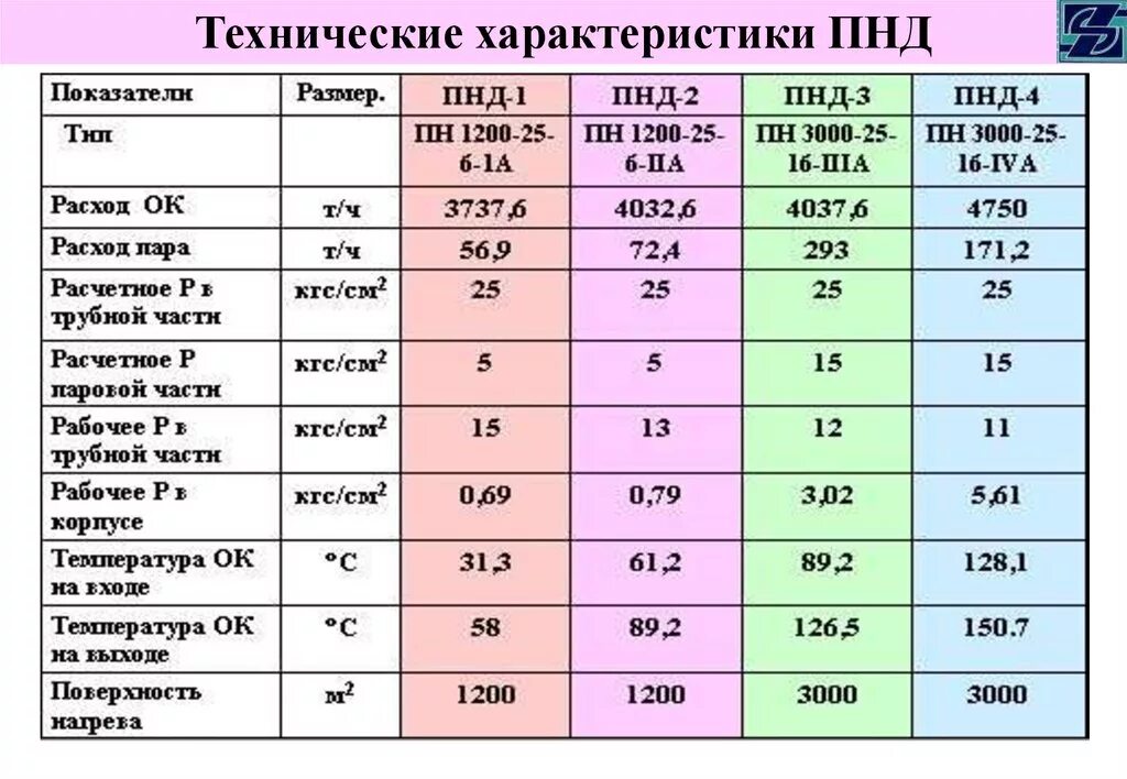 ПНД труба 20 для воды характеристики. ПНД труба 32 температурный режим. ПНД труба ТТХ. Труба ПНД 32 характеристики температура.