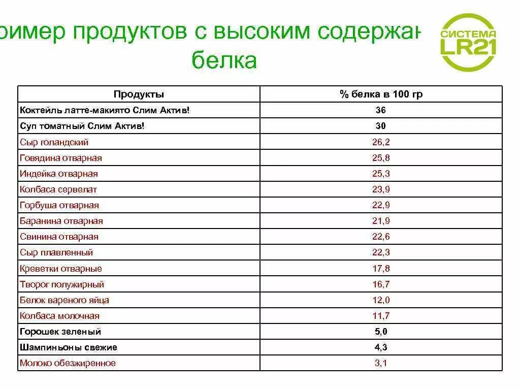 Большое содержание белка