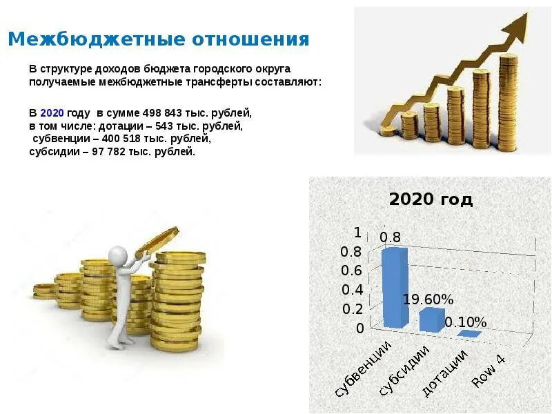 Межбюджетные отношения в рф. Межбюджетные отношения презентация. Межбюджетные отношения делятся на. Совершенствование межбюджетных отношений. Межбюджетные отношения межбюджетные трансферты.