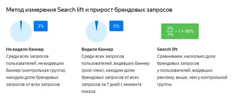 Olv реклама что это