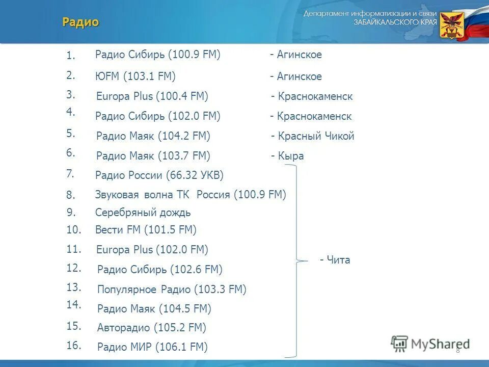 Программа передач 1983 года. Программа передач радио маяк на неделю. Радио маяк программа передач. Маяк (радиостанция) подкасты. Программа радиопередач ссср 1982.