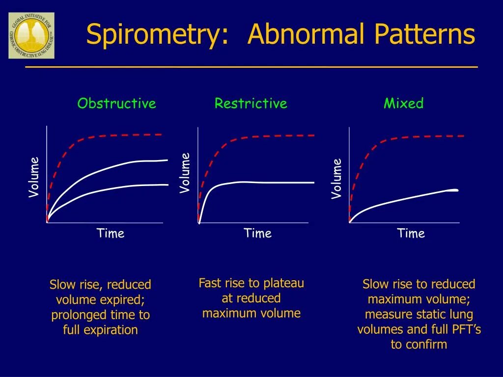 Normal status. Spirometry normal. spirometry test. spirometry norm values. normal spirometry results.