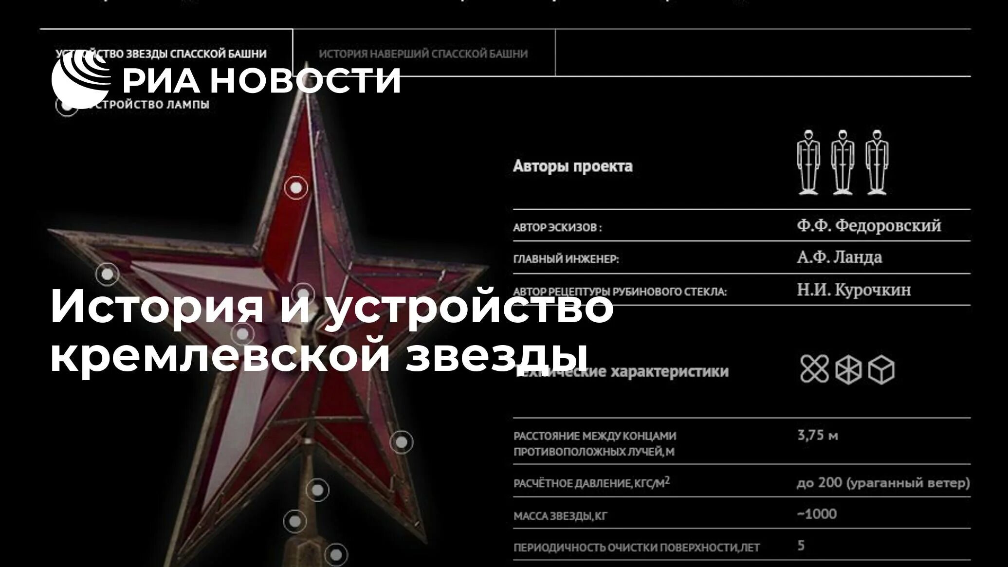 Лампы кремлевских звезд. Размер кремлевской звезды. Размер кремлевских звезд рубиновых. Кремлевская звезда устройство.