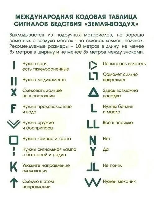 Сигнал в случае какого либо бедствия. Международная система знаков бедствия. международная система сигналов бедствия земля-воздух. сигналы международной кодовой системы. международная таблица подачи сигналов бедствия.