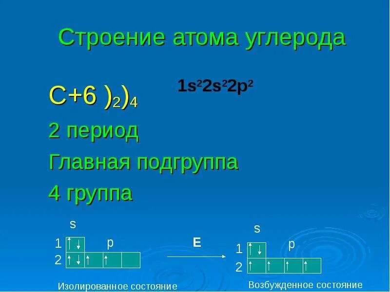 Углерод элемент периода. Химический разбор углерода. углерод разбор элемента. строение элемента углерода. разбор атома углерода.