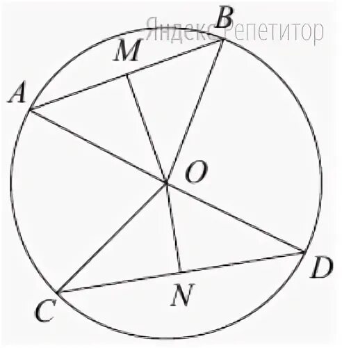На рисунке cd является