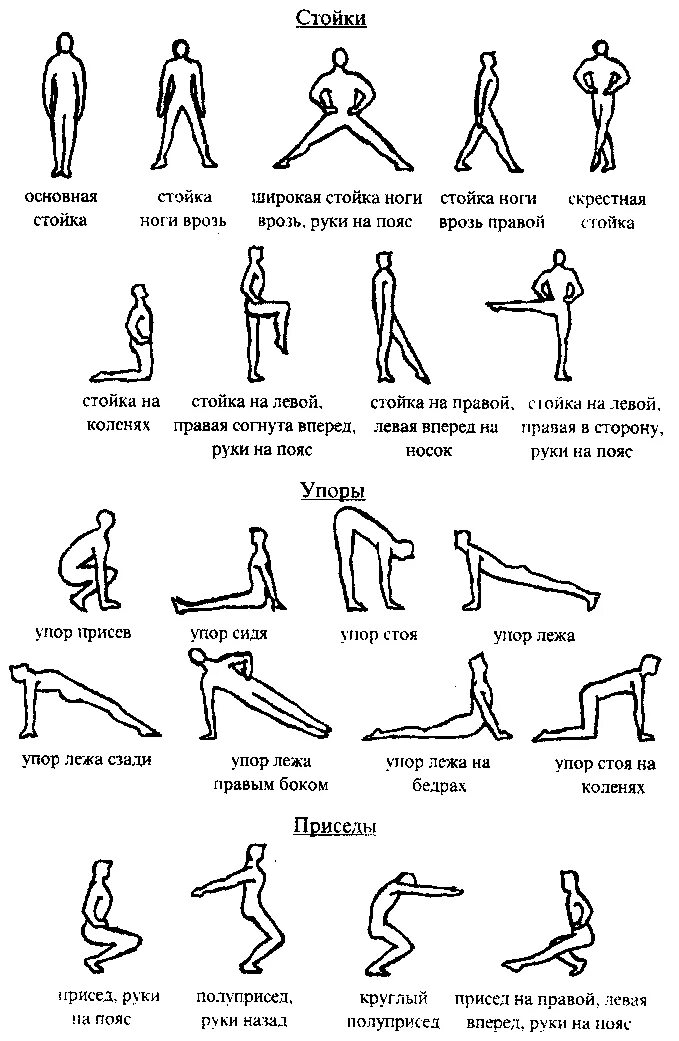 Какие способы ору существуют. Терминология гимнастических упражнений по гимнастике. Основные упражнения гимнастики по физкультуре. Исходные положения в физической культуре гимнастика. Основные стойки общеразвивающих упражнений.