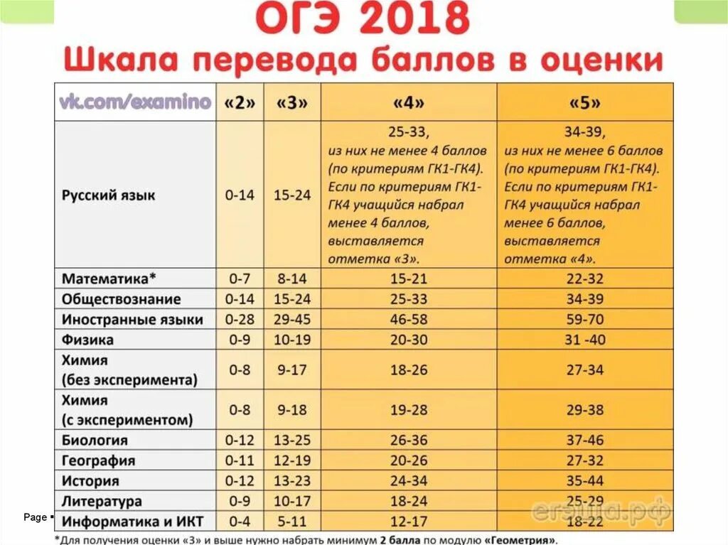 Оценка 2017