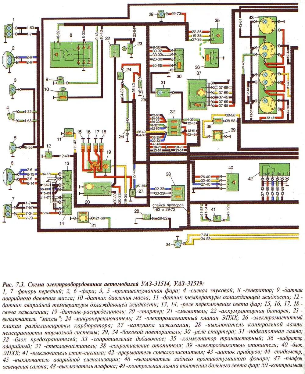 Электропроводка буханки. Электропроводка УАЗ 31514. Схема электрооборудования УАЗ-31514, 31519. Схема электропроводки УАЗ 31514. Схема электрооборудования УАЗ 3303.