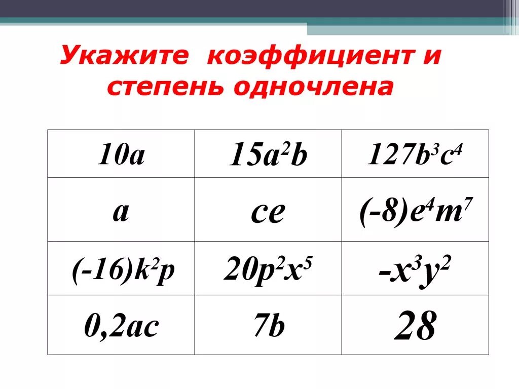 Алгоритм нахождения коэффициента одночлена. Числовой коэффициент одночлена. Как определить коэффициент и степень одночлена. Степень одночлена.