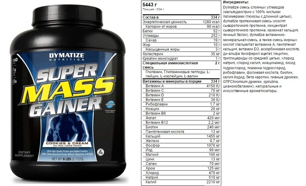 Сколько употреблять креатин. Super Mass Gainer от Dymatize. Dymatize super Mass Gainer 5.4. Super Mass Gainer с ВСАА Dymatize. Super Mass Gainer состав.