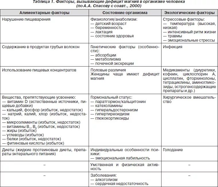 Недостаток магния в организме мужчины