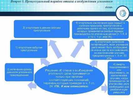 Отсутствие материалов в деле