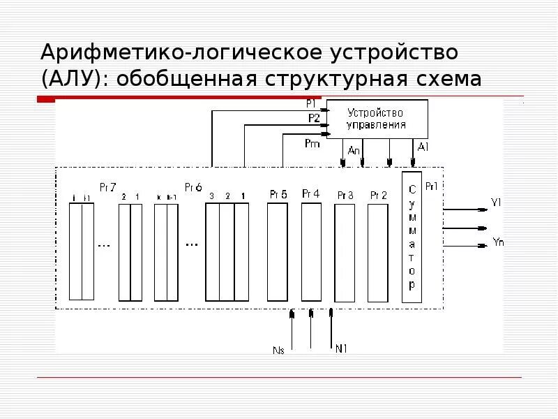 Алу является. Структурная схема арифметико-логического устройства. Арифметическое логическое устройство схема. Арифметическо логическое устройство алу. Одноразрядное арифметико-логическое устройство схема.