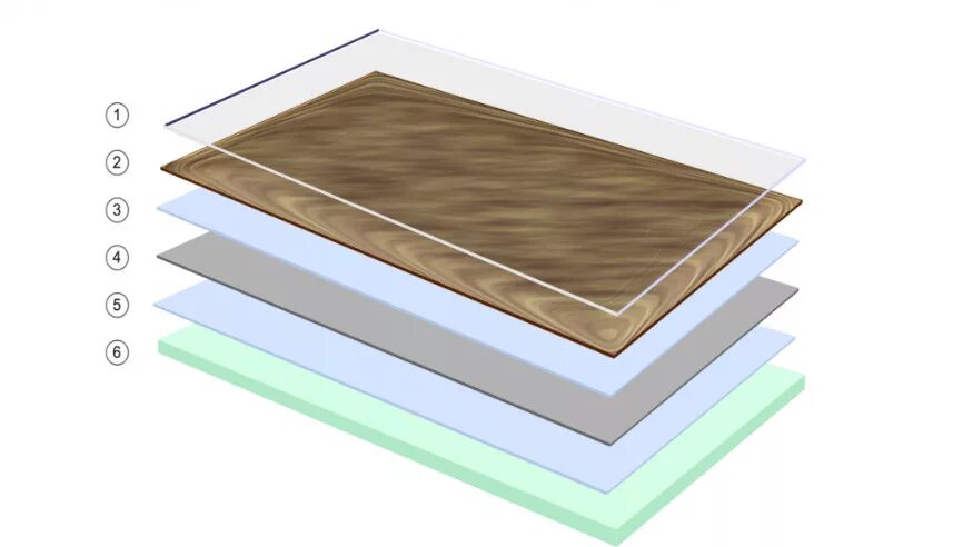 Линолеум ideal life graf 961m 3,0м. Линолеум вспененный пвх. Линолеум вспененный пвх. Подложка изодом ппи-п 2 мм. Линолеум вспененный пвх.