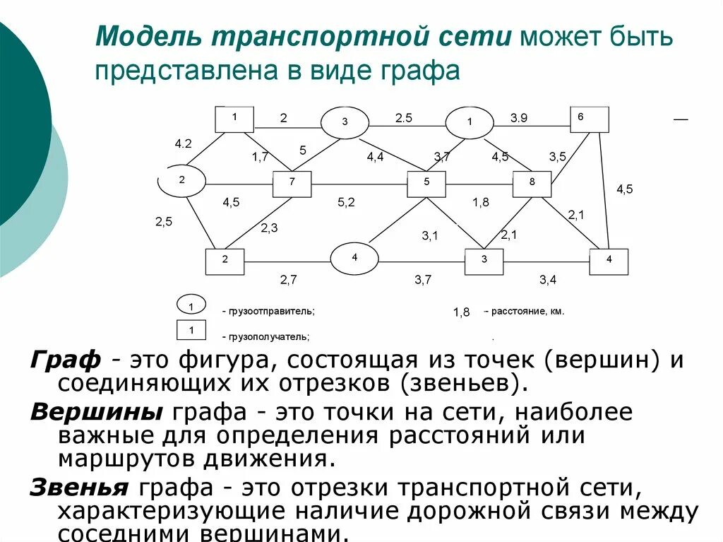 Транспортные сети виды. Построение модели транспортной сети. Моделирование транспортной сети.