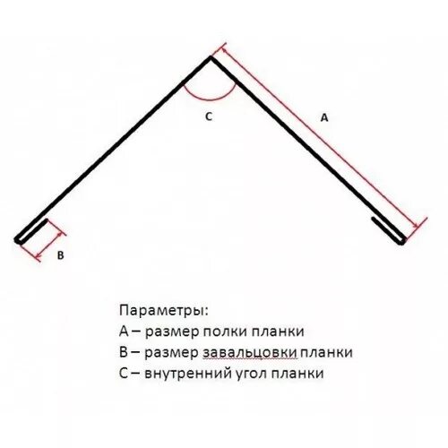 Планка конька чертеж. Конек крыши чертеж. Чертеж коньковой планки для металлочерепицы ra1ar. Конек 150*40*150 чертёж гл. Угол конька крыши