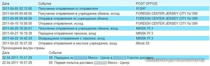 Почтовый код минска. Сколько идет посылка до Беларуси. Код Минска из России. Как долго идет посылка после прохождения таможни. Прошло таможню в стране отправления.