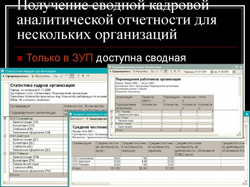 Организация работ в подразделении организации отчет