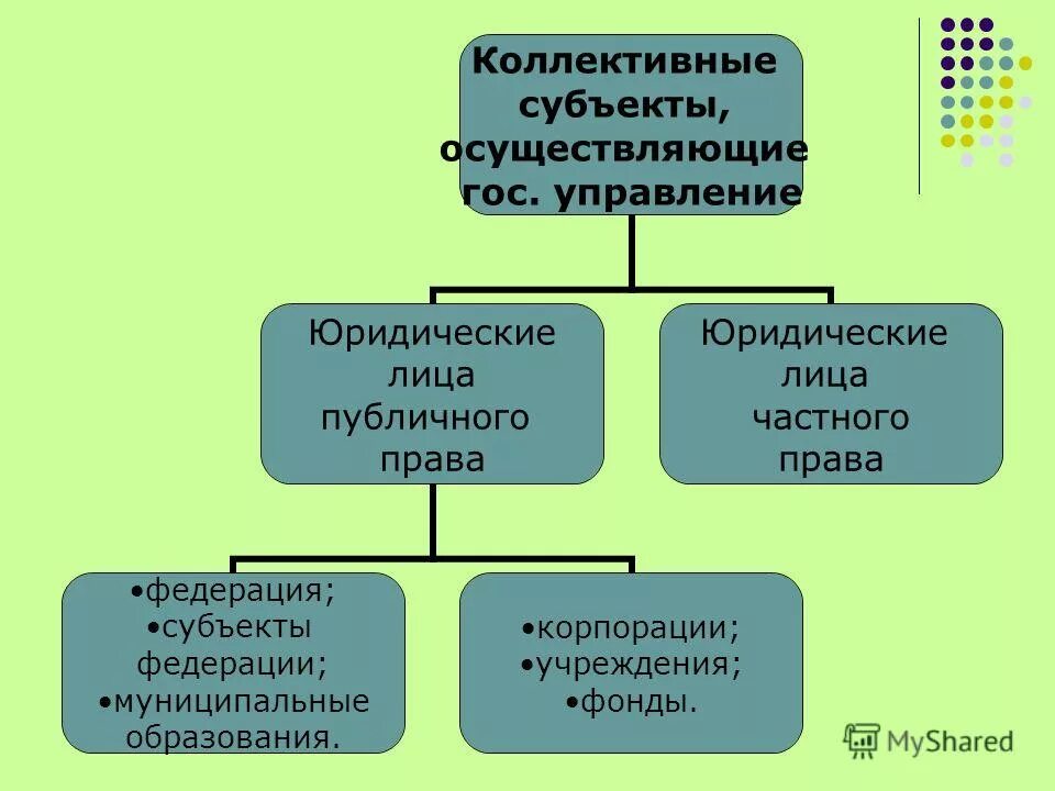 Субъекты осуществляющие образовательную деятельность. Информационные процессы. Органы по борьбе с терроризмом. Субъекты информационных правав. Субъекты и объекты отношений в информационной сфере.