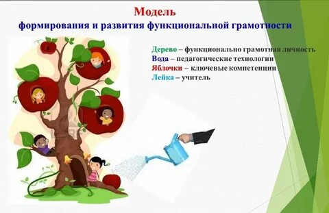 Функциональная грамотность 4 класс 5 занятие презентация