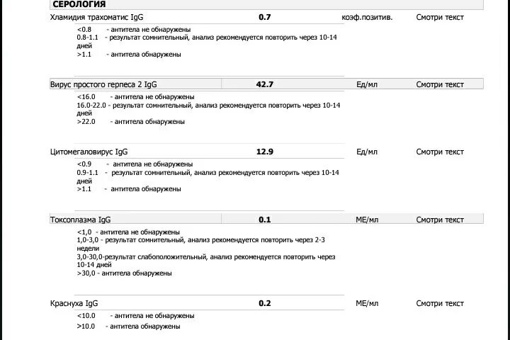 Положительные результаты igg. Антитела к вирусу простого герпеса 1 и 2 типа норма. Вирус простого герпеса 1 расшифровка анализа. Антитела к вирусу простого герпеса 6 типа положительный. Антитела к вирусу простого герпеса 1 и 2 типа IGG положительный.