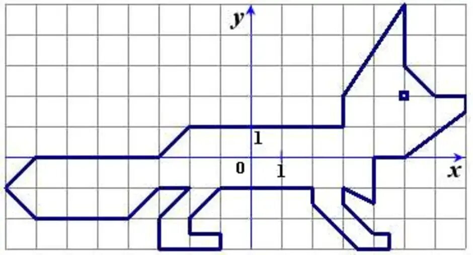 Рисунок по координатам 5. Координатная плоскость лиса 0.5.0. -3;0 -2;1 3;1 3;2 Лисица. -3/2 И -1/2 на координатной плоскости. -3 3 На координатной плоскости.