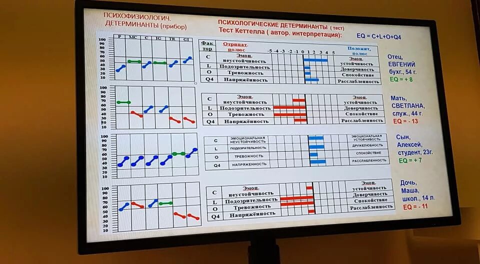 Тест Кеттелла интерпретация результатов. 16 Факторный опросник Кеттелла. Методика Кеттелла форма а ответы. 16 Факторный опросник Кеттелла ответы на вопросы 187. 16 факторный тест кеттелла