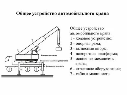 Устройство крановых установок