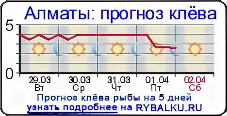 Прогноз алматы на 10 дней точный