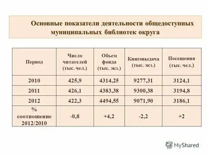 Библиотека нормативы