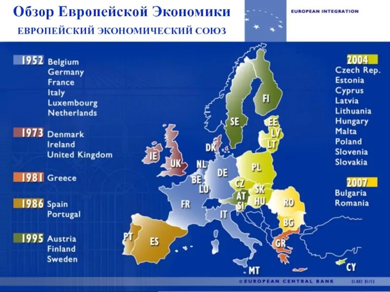 Государства, вошедшие в состав европейского Союза (ЕС).. Европейский Союз состав. ЕС страны участники на карте. Страны входящие в Европейский Союз