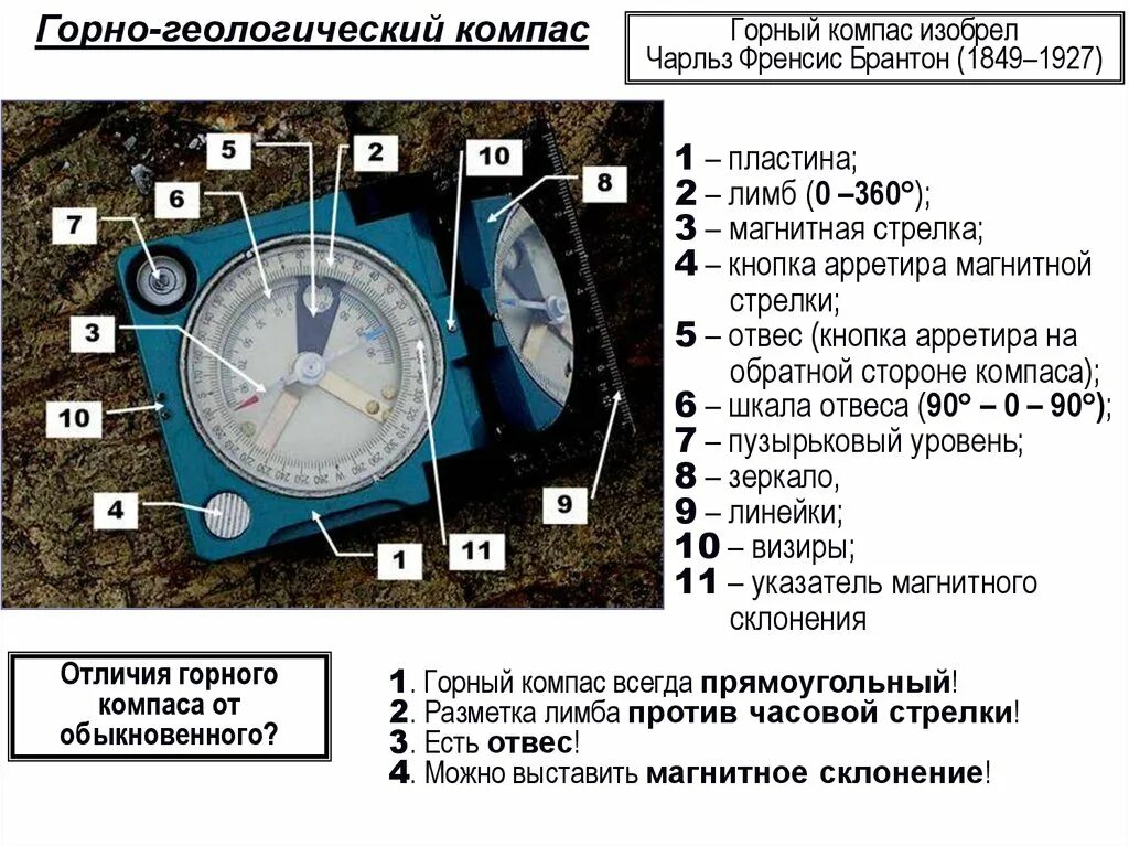 Горный компас строение. Геологический компас строение. Из чего состоит компас. Горный компас это в геологии. Разрушить компас