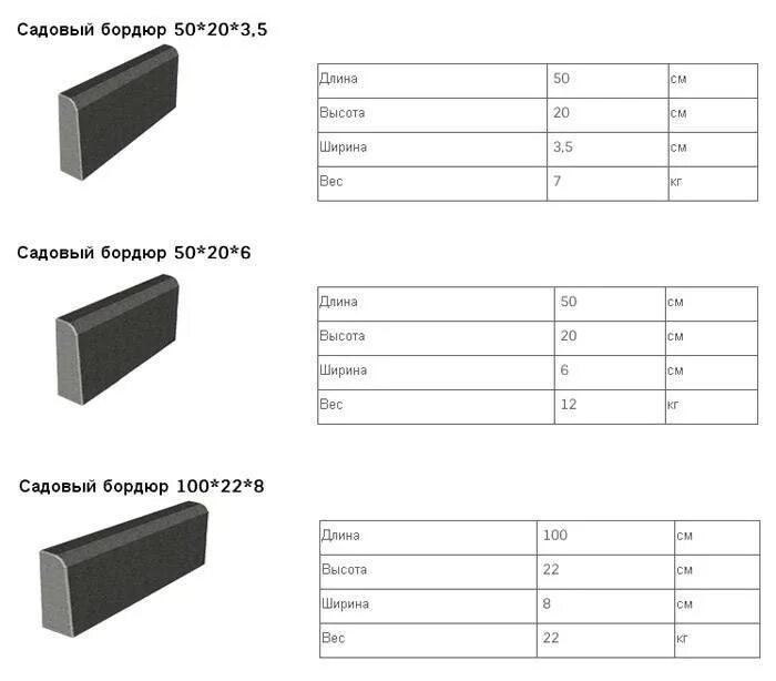 Вес бордюрного камня. Поребрик высота бр100-30-15. Плотность камни бортовые: бр 100.20.8. Вес бортового камня 100.60.20. Камни бортовые бр 100.30.15 вес.