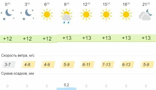 Погода таганрог дней. Погода в Таганроге. Таганрог климат. Таганрог климат по месяцам. Погода в Таганроге сейчас.