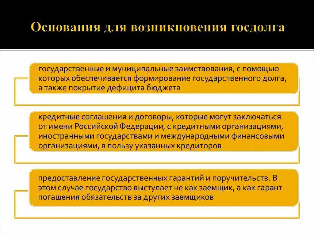 Возникновение государственного долга. Дефицит бюджета и государственный долг. Основания возникновения государственного долга. Причины возникновения государственного долга. Причины формирования госдолга.