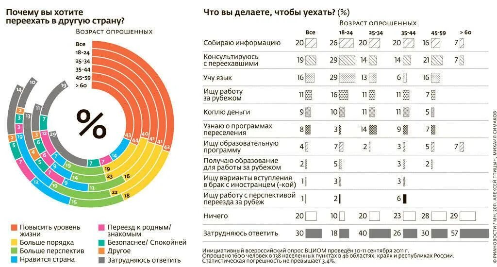 Лучше уехать из россии. Лучшие страны для переезда. Куда проще всего имиграгровать из Росси. Куда можно уехать жить. Лучшие страны для переезда из России.