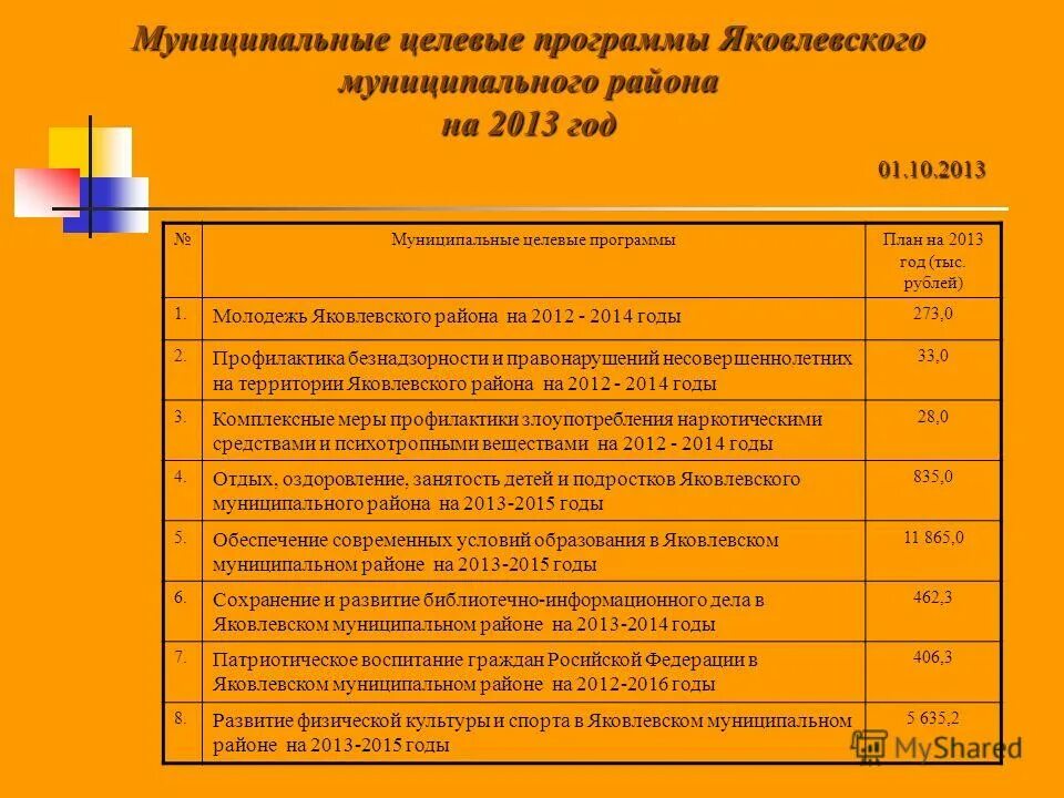 Утверждение муниципальных целевых программ. Муниципальные целевые программы королев. муниципальные целевые программы подольск.