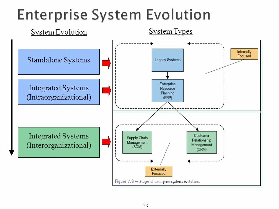 Integrity systems. Enterprise система. Enterprise information integration. Разработчик integral System. Standalone Systems.
