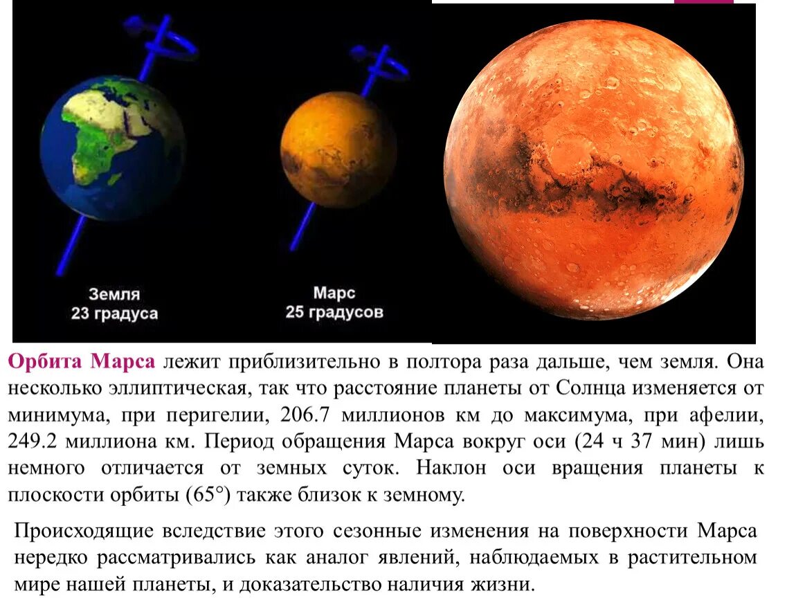 Орбита планеты марс