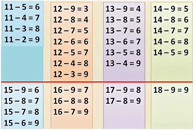 Таблица вычитания 1 класс от 1 до 10. Таблица сложения и вычитания до 20. Таблица сложения и вычитания в пределах 10 и 20. Таблица вычитания 1-20.