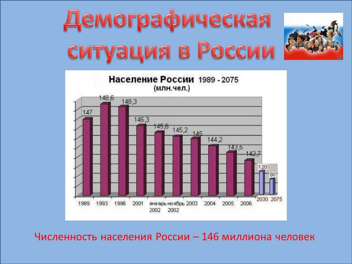 Динамика численности населения россии презентация 8 класс. Демографическая таблица населения России. Демографическая ситуация в России. Демлгрпыичесаая ситаууия в Росси. Демографическая ситуация в Росси.